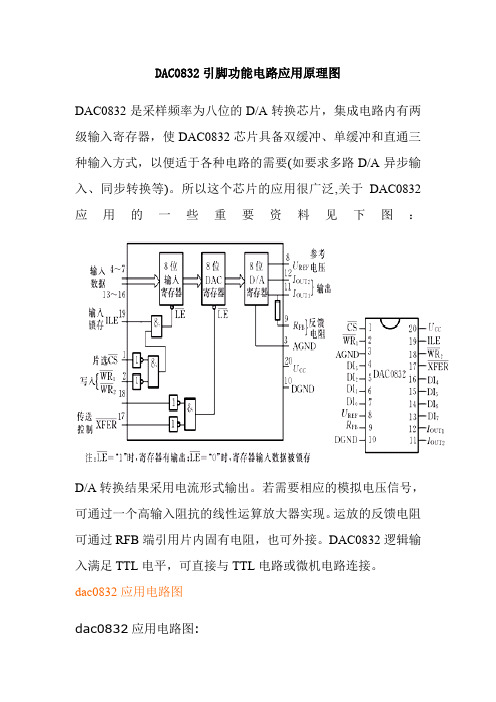 DAC0832中文资料