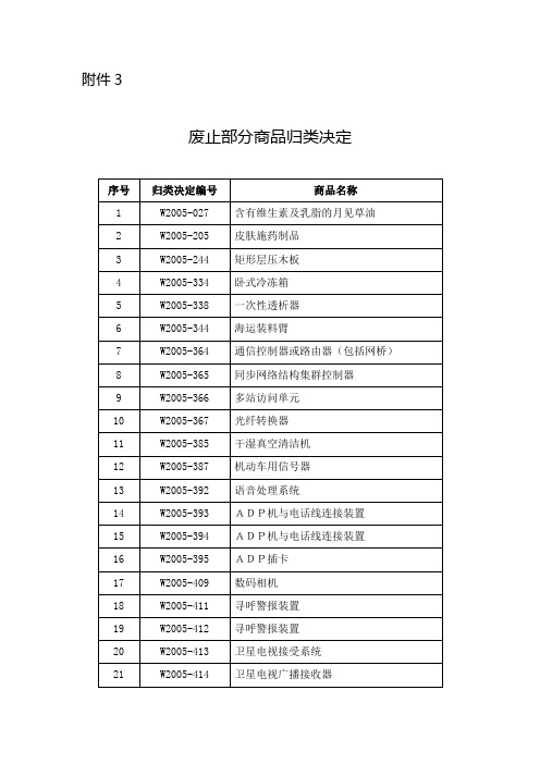 .废止部分商品归类决定