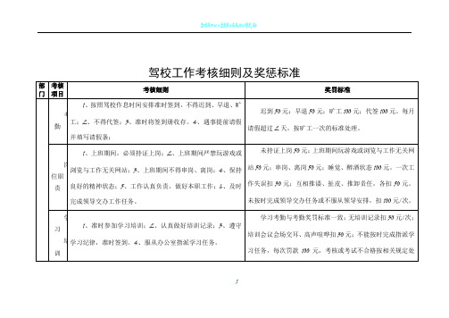 驾校员工考核细则及奖惩标准