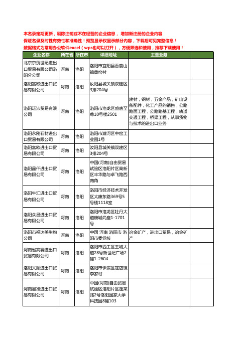 新版河南省洛阳进出口贸易工商企业公司商家名录名单联系方式大全180家