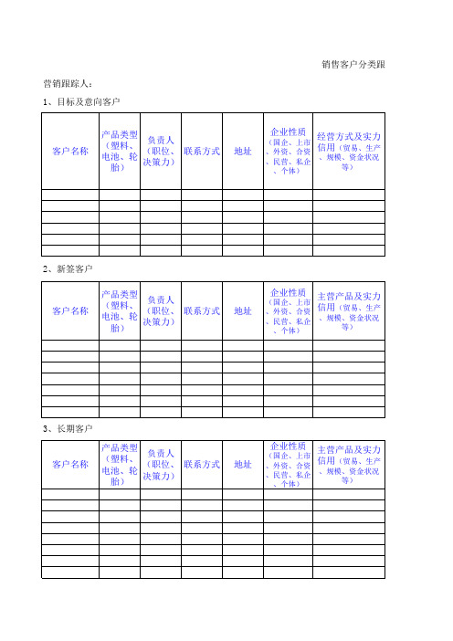 销售客户分类跟踪表