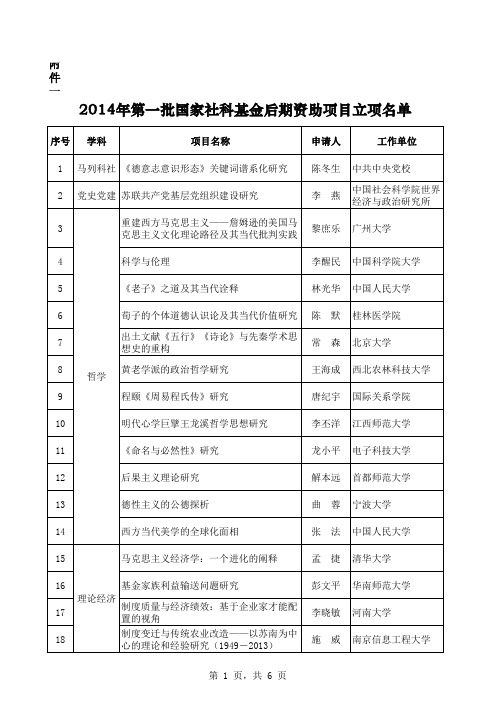 2014年第一批国家社科基金后期资助项目立项名单