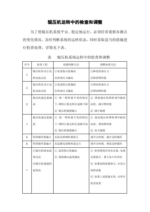 材料工程技术专业《辊压机运转中的检查和调整》