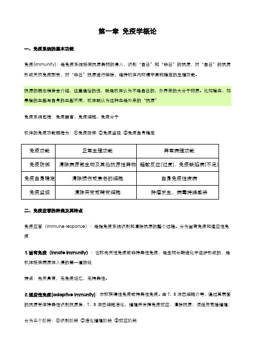 医学免疫学重点知识总结