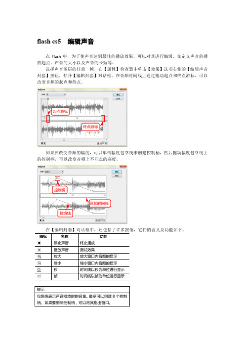 flash cs5  编辑声音