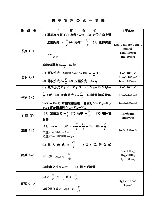 初中物理公式大全(最新整理版)