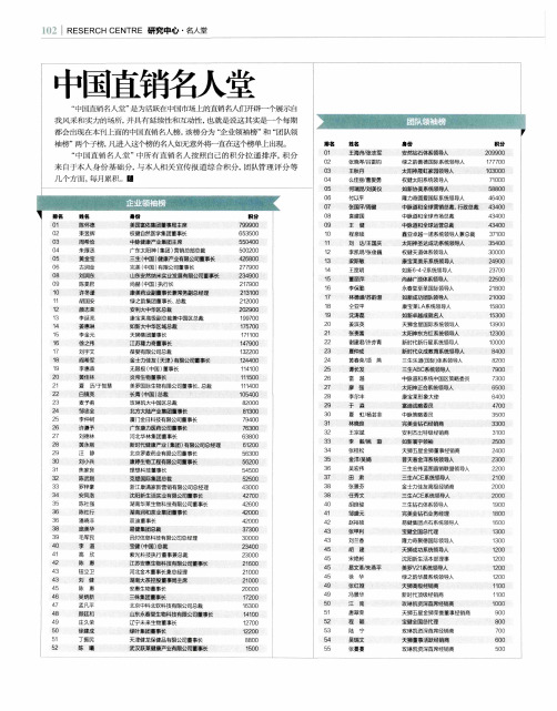 中国直销名人堂