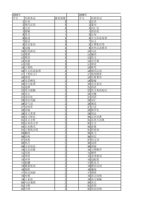 【国家社会科学基金】_汉语_基金支持热词逐年推荐_【万方软件创新助手】_20140803