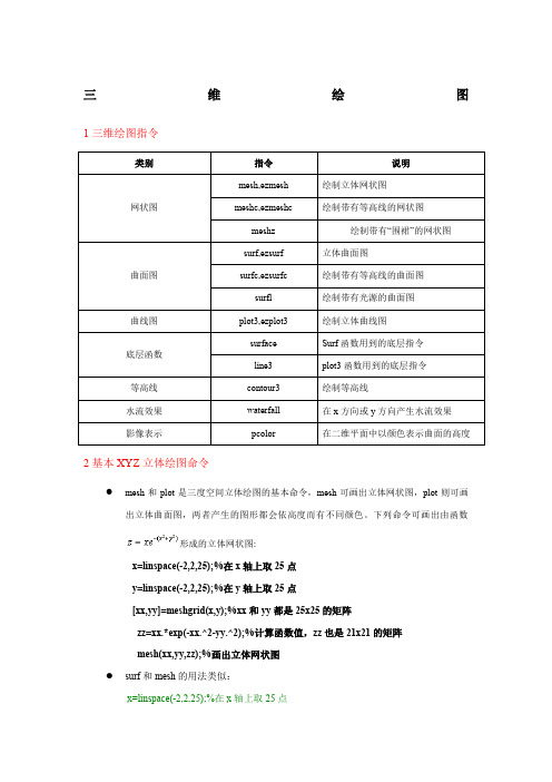 matlab三维绘图命令和演示