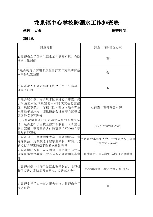 龙泉镇中心学校防溺水工作排查表