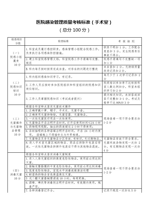 手术室医院感染管理质量考核细则