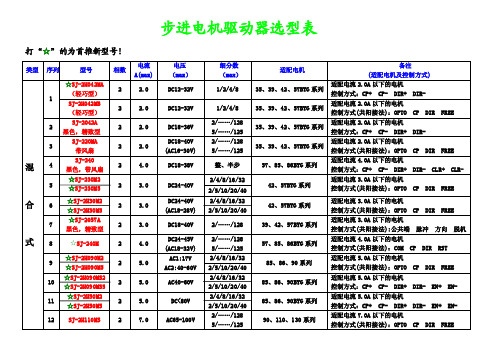 步进电机驱动器选型表