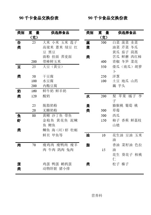 90千卡食品交换份表