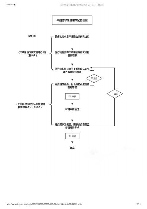 干细胞临床试验备案相关流程法规