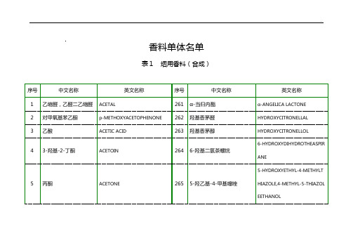 烟用香料许可详细名单