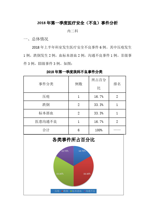 医疗不良事件分析总结