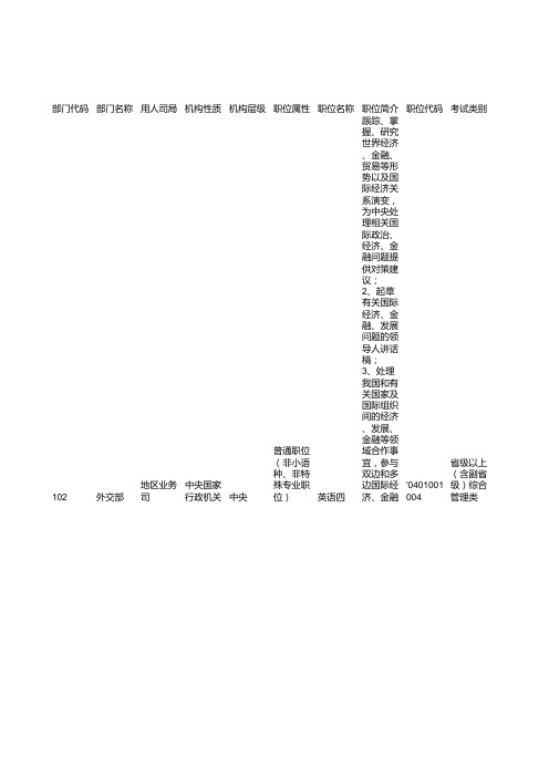 2014年度国家公务员职位表