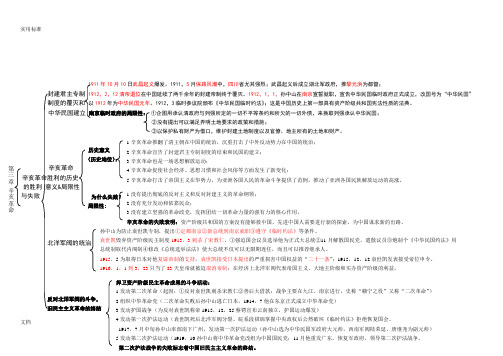 中国近现代史知识框架