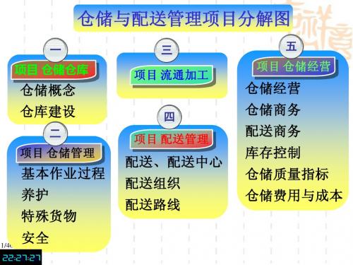 07第6章  流通加工业务2