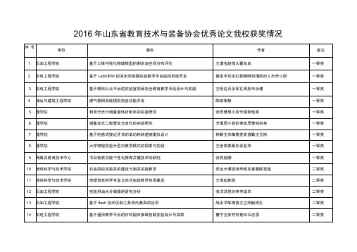 2016年山东教育技术与装备协会优秀论文我校获奖情况