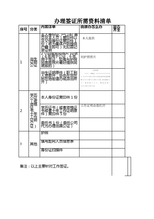 办理签证所需资料清单