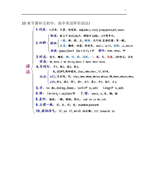 初中,高中英语所有语法