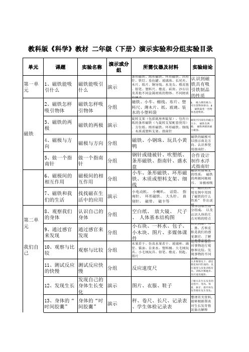 教科版《科学》教材-二年级(下册)演示实验和分组