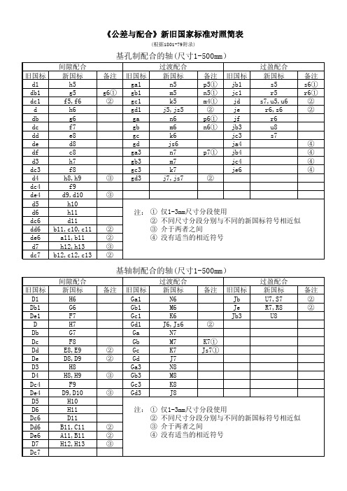 公差与配合新旧国家标准对照表