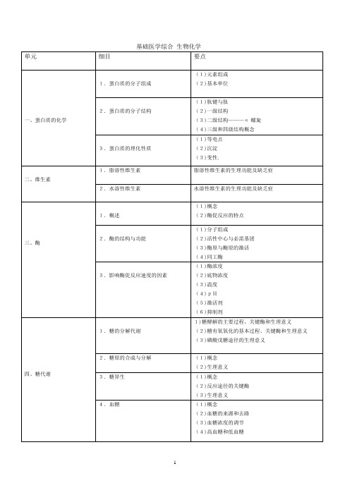 2013临床助理医师考试大纲_整理