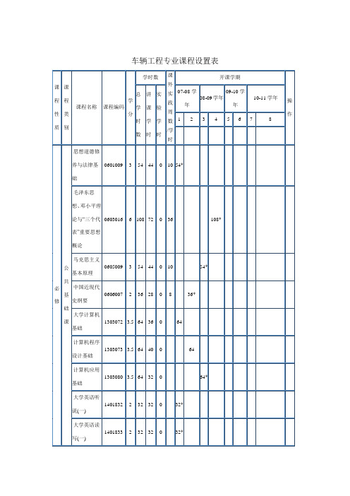 车辆工程课表
