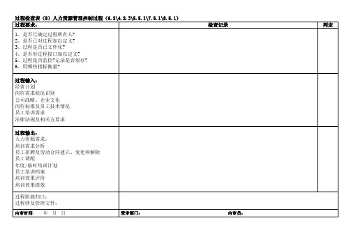 人力资源管理控制过程内审检查表