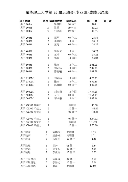东华理工大学第35届运动会(专业组)成绩记录表