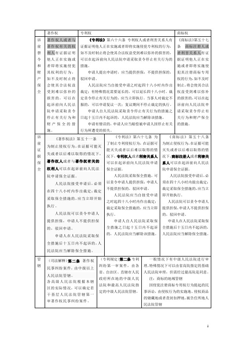 著作权、专利权、商标权的比较