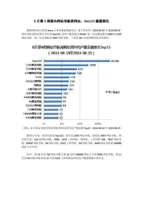 8月第4周国内网站导航类网站：Hao123遥遥领先