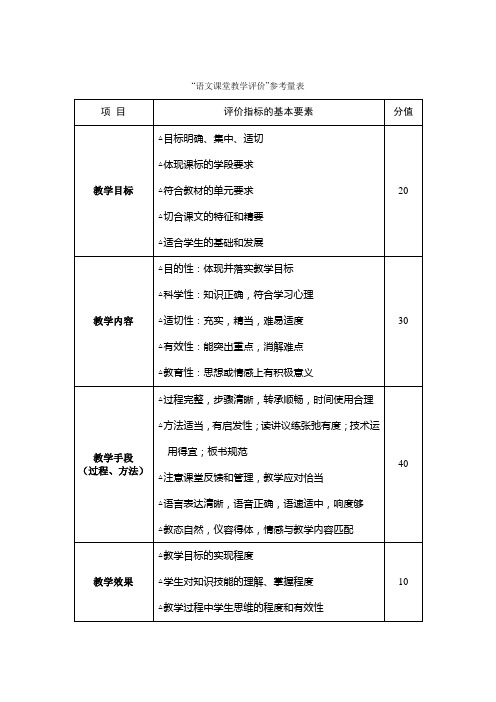 语文课堂教学评价参考量表(1)