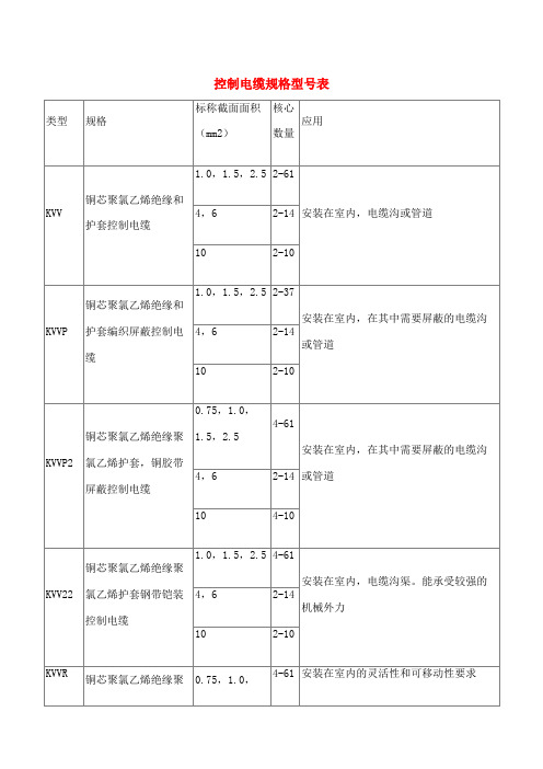 KVV控制电缆规格型表