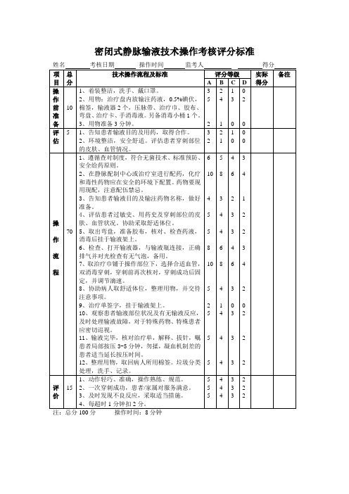 静脉输液操作步骤