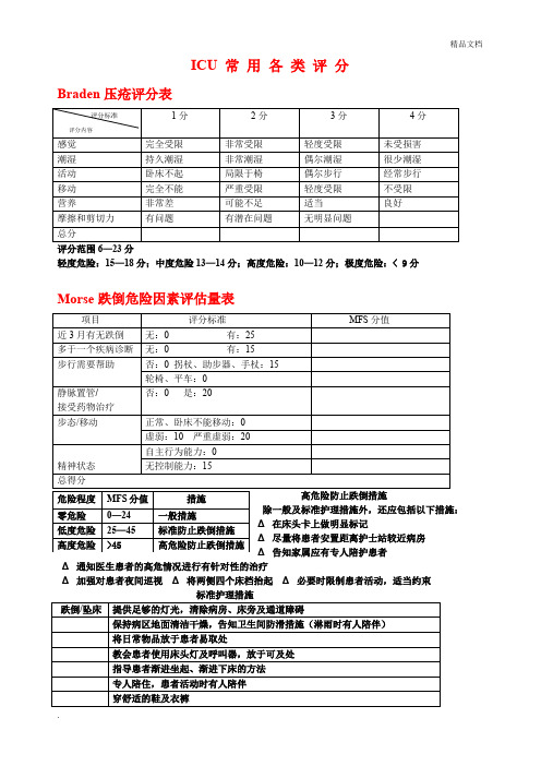 ICU常用各类评分