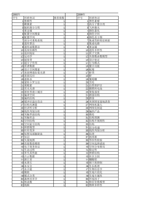 【浙江省自然科学基金】_空间结构_期刊发文热词逐年推荐_20140811