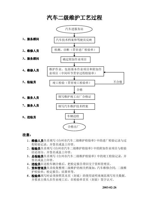 汽车二级维护工艺过程