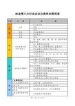 安监部门冶金等八大行业分类界定