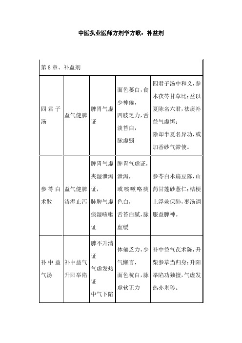 中医执业医师方剂学方歌：补益剂