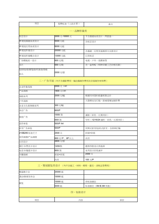 (完整版)平面设计报价单1