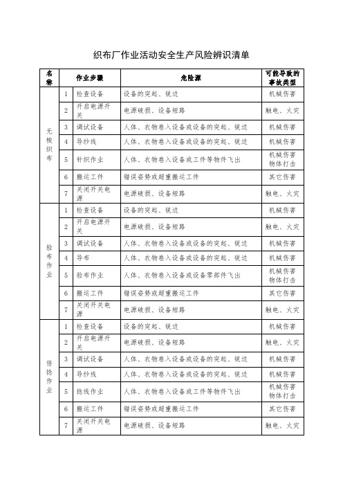 织布厂作业活动安全生产风险辨识清单