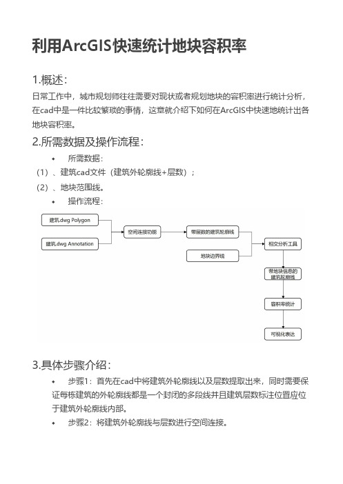 利用ArcGIS快速统计地块容积率