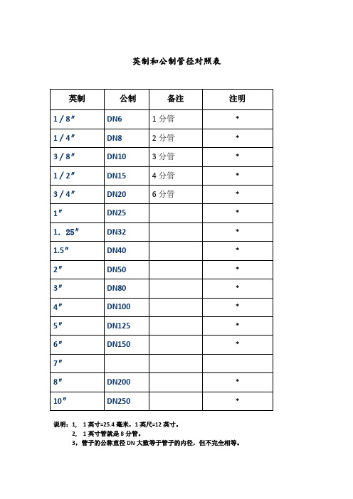 管道英制公制对照表-3-9