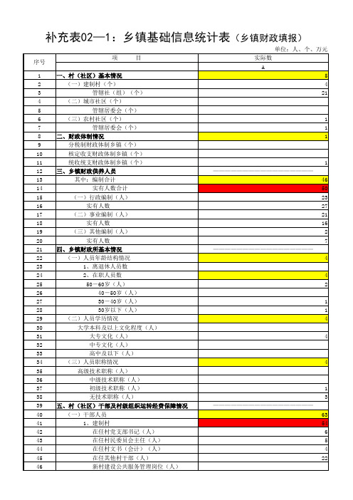 B01乡镇区域内总支出基本情况表