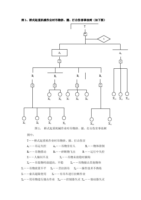 事故树例子——精选推荐