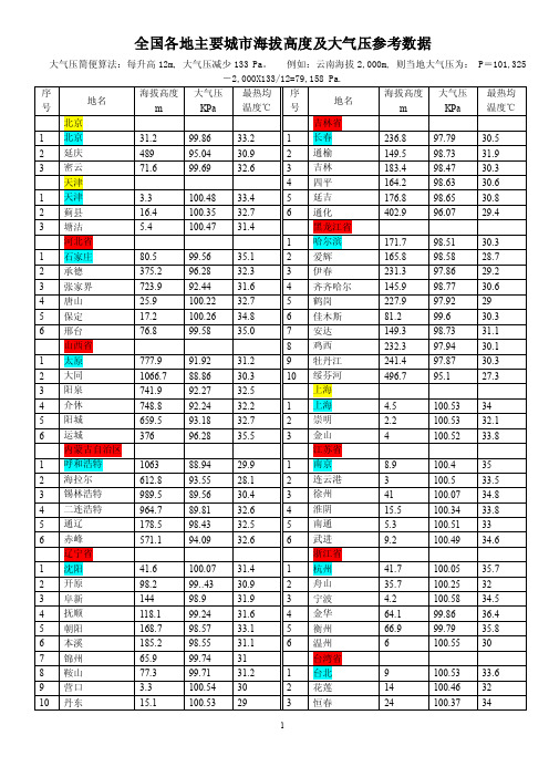 全国各地海拔高度及大气压