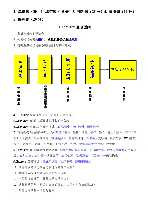 labview_复习提纲_X